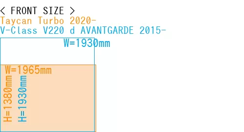 #Taycan Turbo 2020- + V-Class V220 d AVANTGARDE 2015-